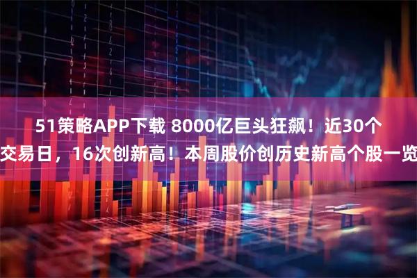 51策略APP下载 8000亿巨头狂飙！近30个交易日，16次创新高！本周股价创历史新高个股一览