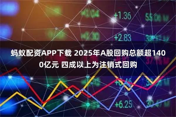 蚂蚁配资APP下载 2025年A股回购总额超1400亿元 四成以上为注销式回购
